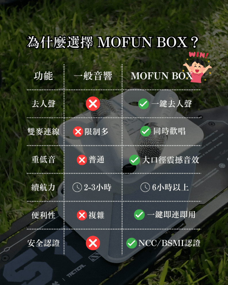 MOFUNBOX 11