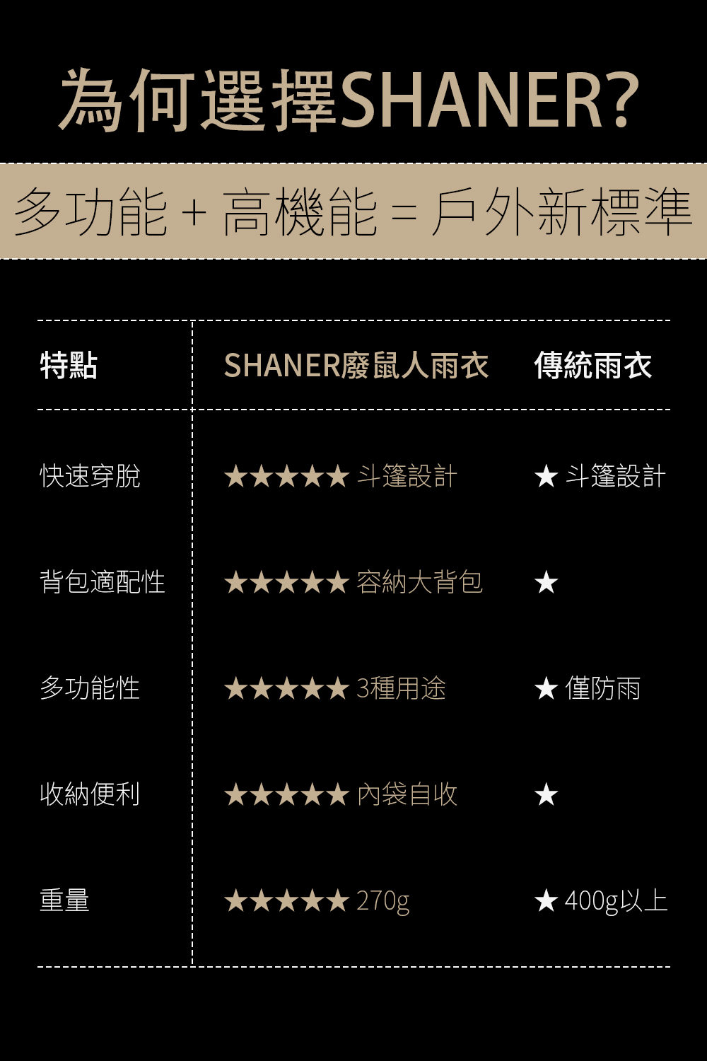 SHANER廢鼠人雨衣 12